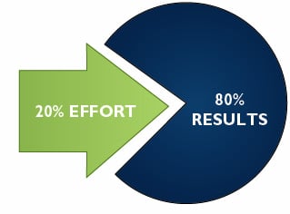Apply the 80/20 rule to improve your life
